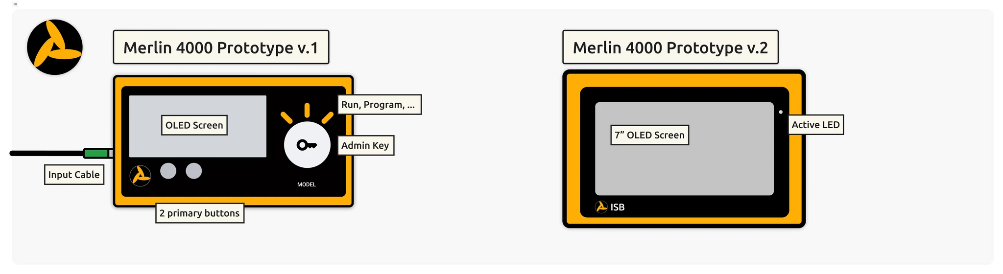 Ideation sketches and early concept exploration for the Merlin 4000