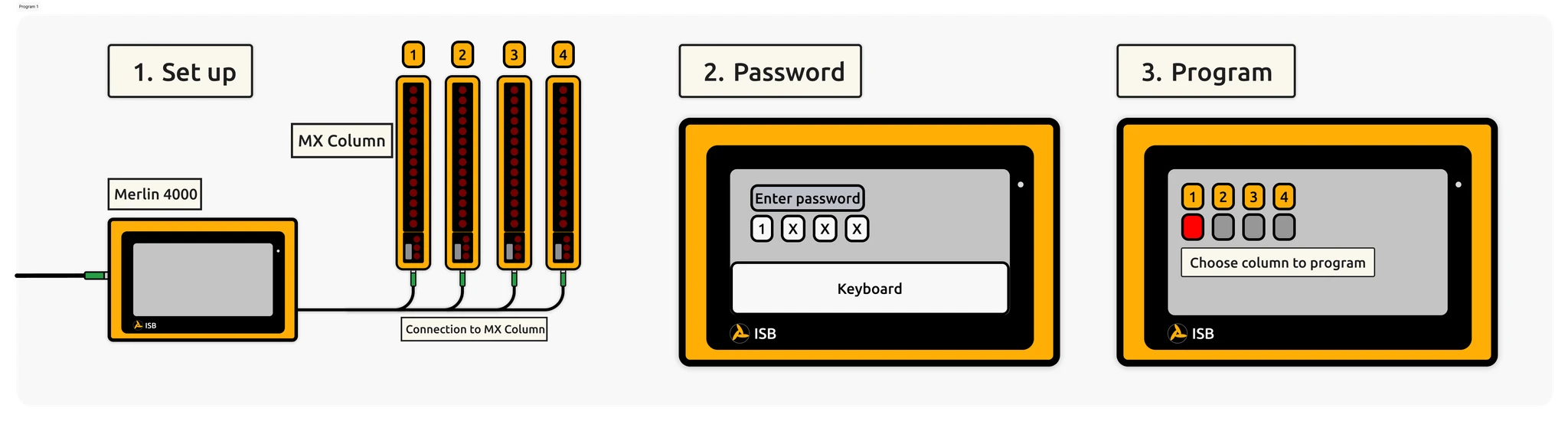 Low-fidelity three-step flow: setup, password, and column programming